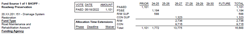 project fund source chart image