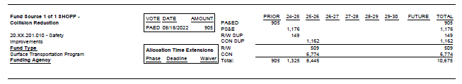 Image of project 10-1n330 funding source shopp chart