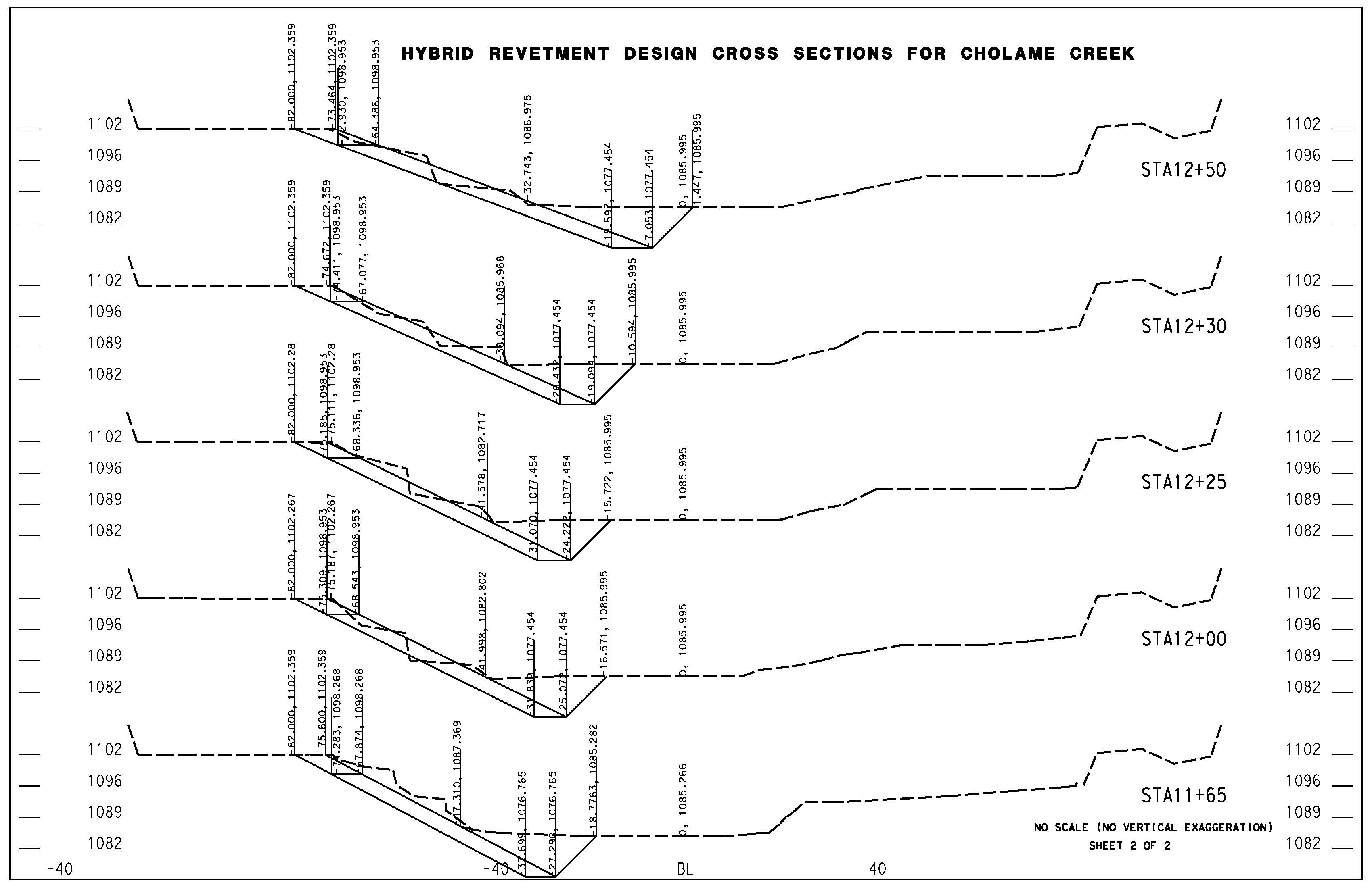 APPENDIX C SAMPLE HYBRID REVETMENT PLAN SHEETS DESIGN CROSS SECTIONS 5