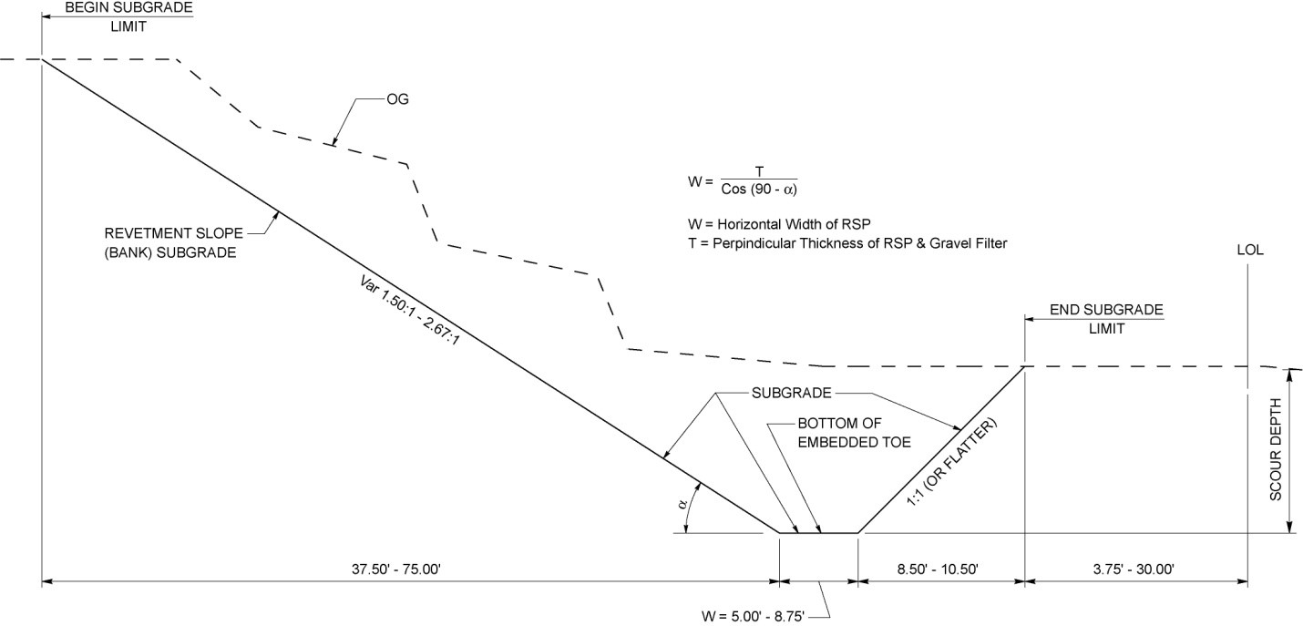 Figure 15- Subgrade Cross Section