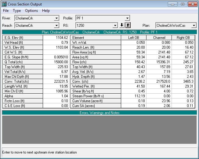 Worst Case Scenario Model 12