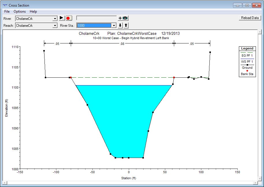 Worst Case Scenario Model 13