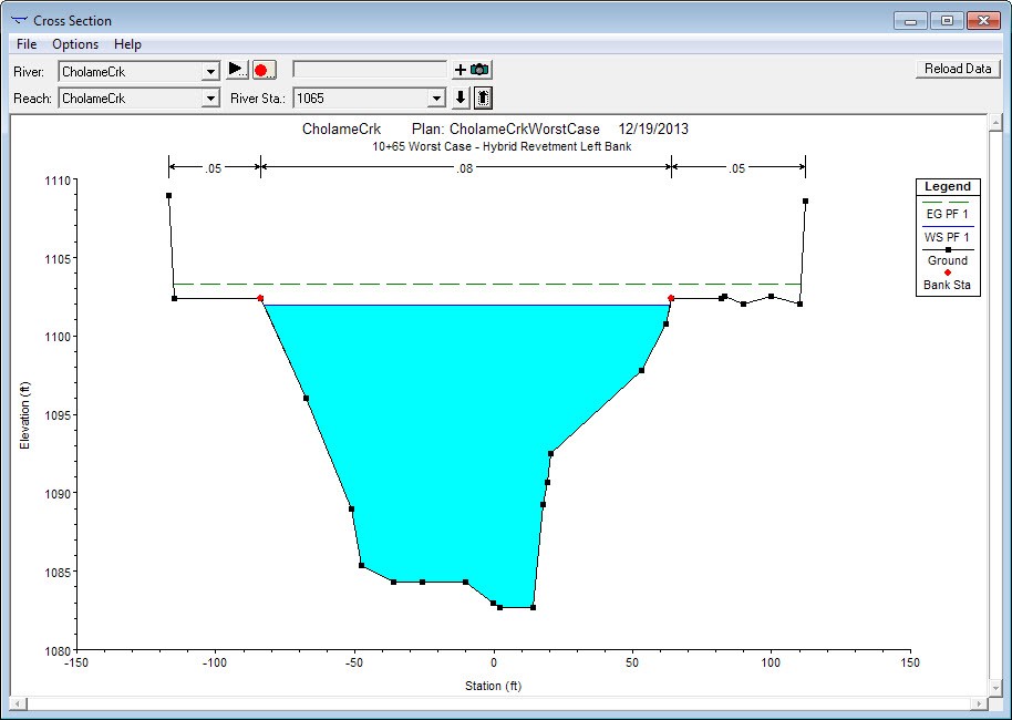 Worst Case Scenario Model 15