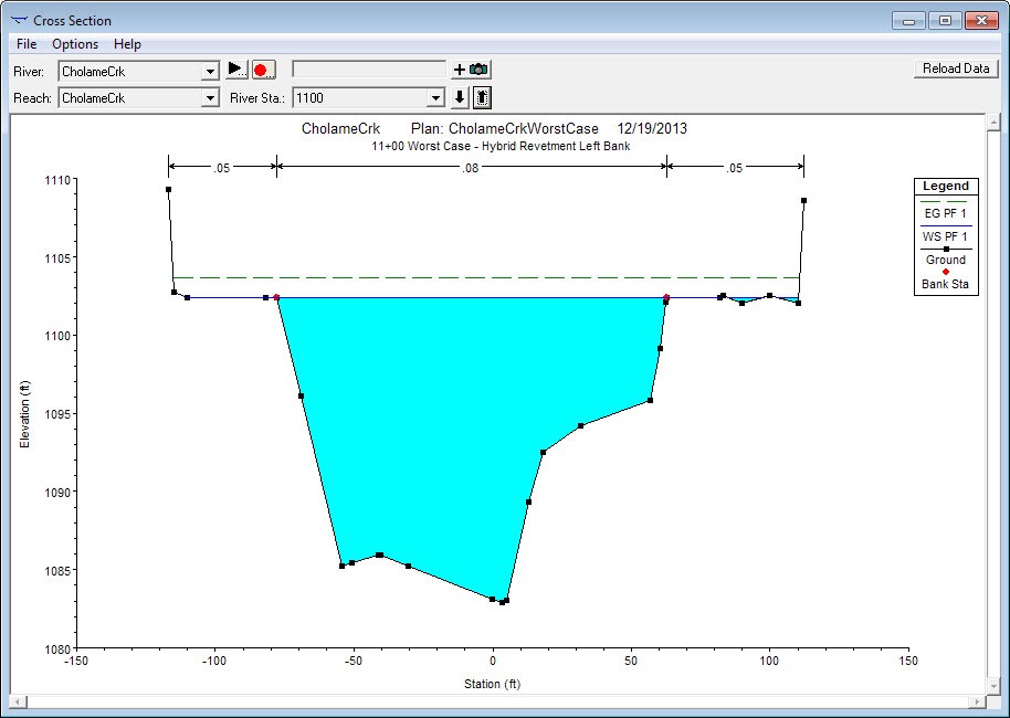 Worst Case Scenario Model 16