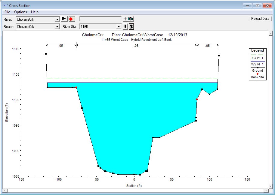 Worst Case Scenario Model 18