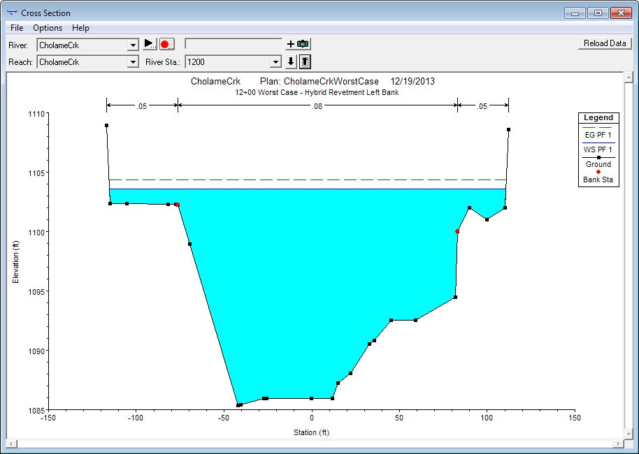 Worst Case Scenario Model 19