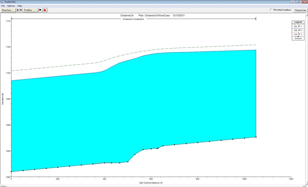 Worst Case Scenario Model 2