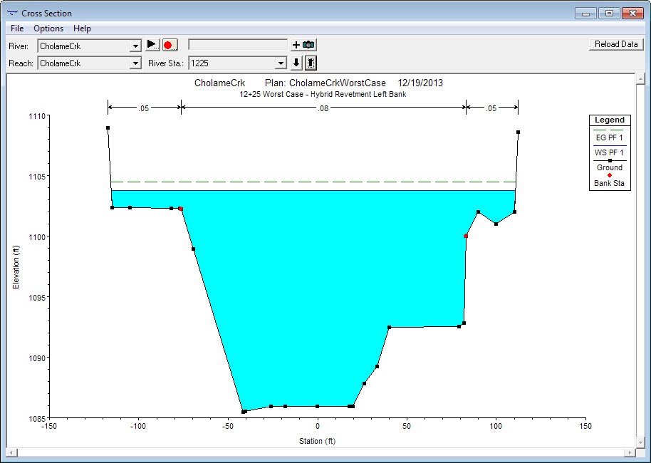 Worst Case Scenario Model 20