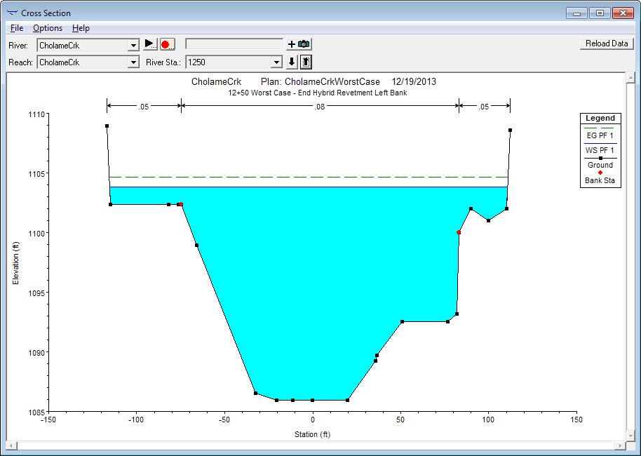 Worst Case Scenario Model 22