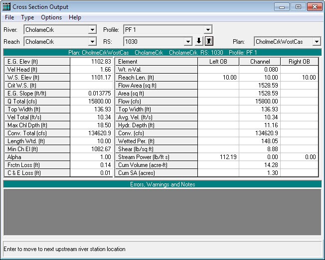 Worst Case Scenario Model 4