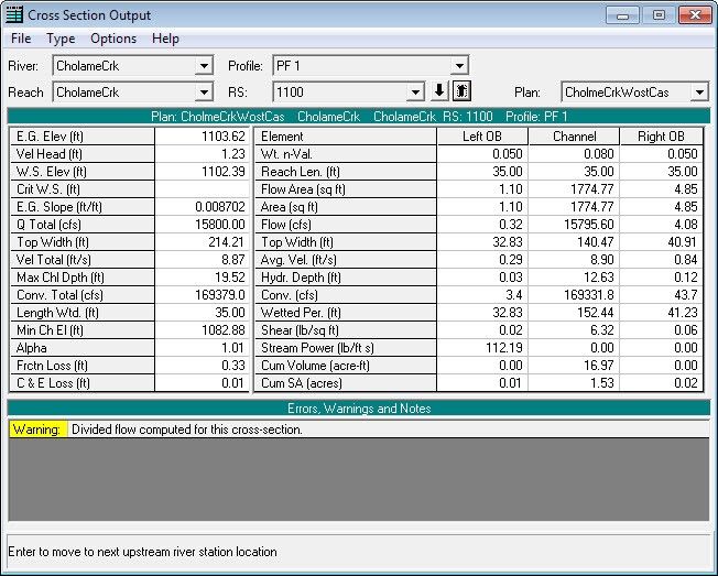 Worst Case Scenario Model 6