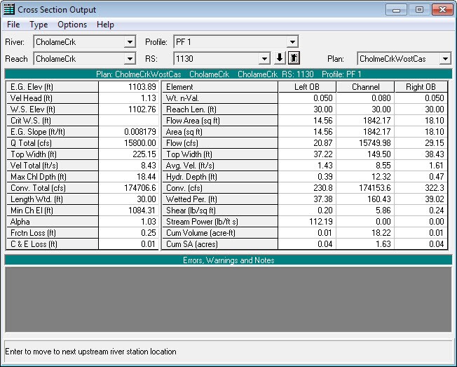 Worst Case Scenario Model 7