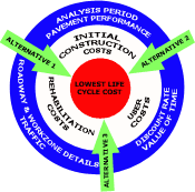 LCCA graphic