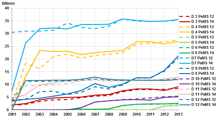 VMT chart