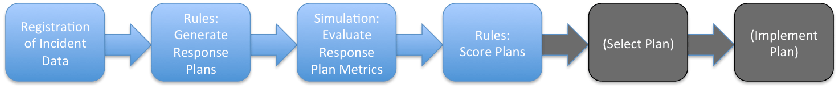 flow chart of role of rules engine